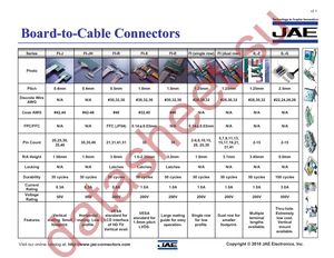 FI-X30C2L-NPB datasheet  